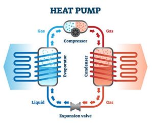 inverboost technology