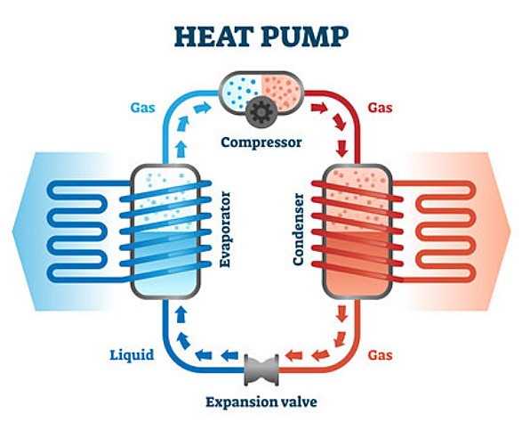 pool heat pump