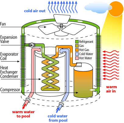 how a heat pump works