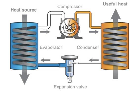 how a heat pump works