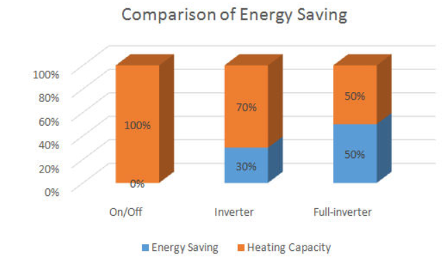 InverBoost®  Full Inverter Pool Heat Pumps