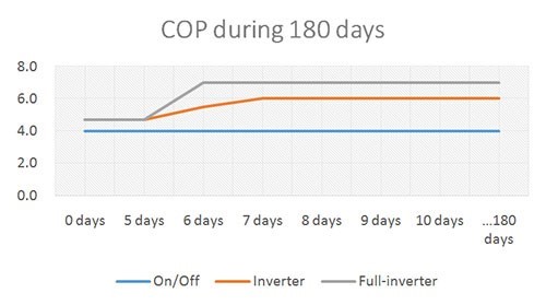 Pool Heat Pump