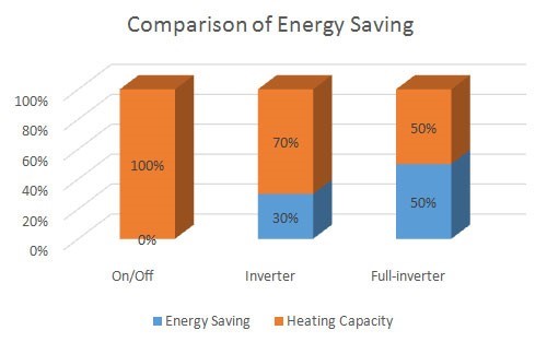 Pool Heat Pump