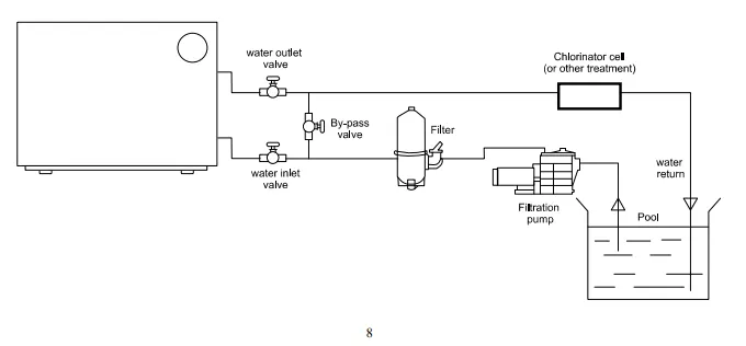 installing a pool heater