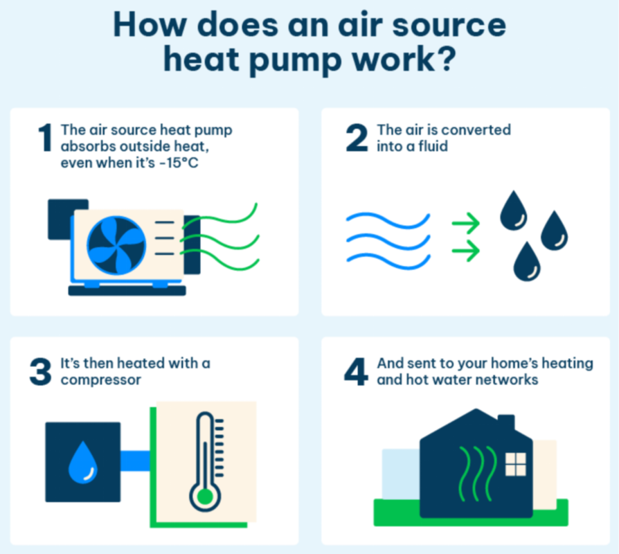 Air Source Heat Pump