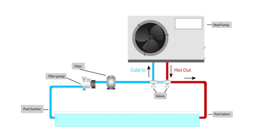 what is pool heat pump 1