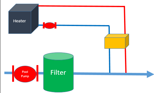 what is pool heat pump 